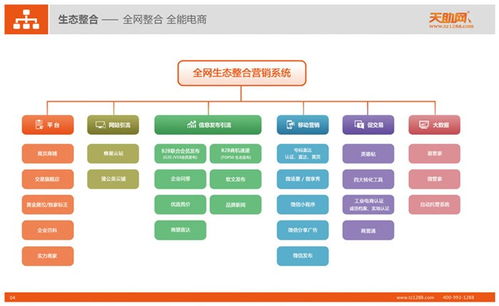 手機版易站通 易站通 武漢天助網(wǎng)推廣
