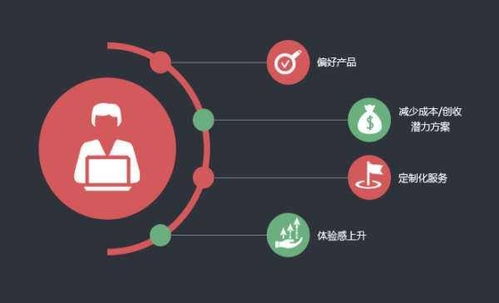 傳統(tǒng)企業(yè)的數(shù)據(jù)化之路