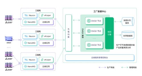 emq攜 云邊協同iiot解決方案 亮相2022世界工業互聯網產業大會