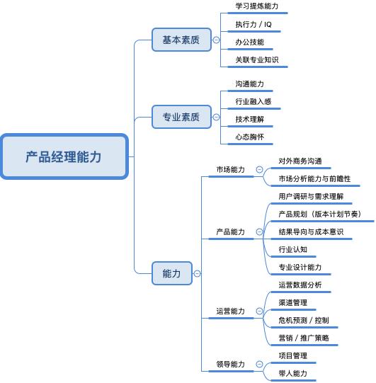 產品經理懂點技術 幾種常用的系統(tǒng)開發(fā)方法