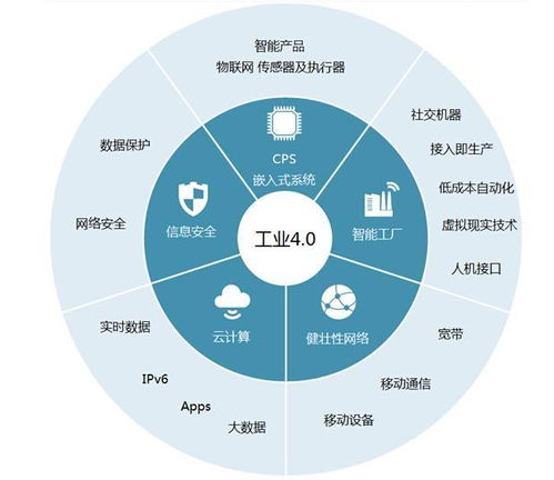 工業4.0背景下的中國制造業轉型升級