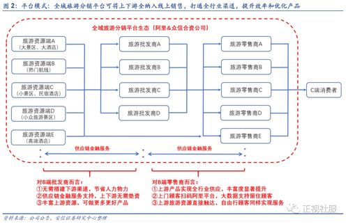 眾信旅游 深度報告 與阿里合作重塑旅游b2b生態,公司發展擬迎二次騰飛