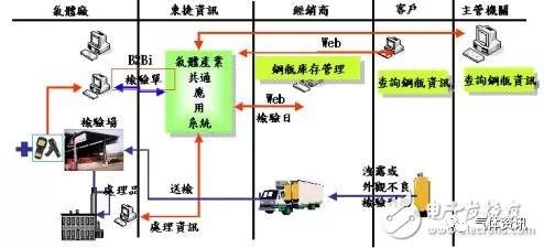 乙炔產(chǎn)業(yè)所面臨之問題及解決方案分析