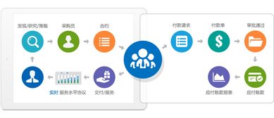 數(shù)商云供應商采購管理系統(tǒng)平臺,為企業(yè)解決哪些實質(zhì)問題