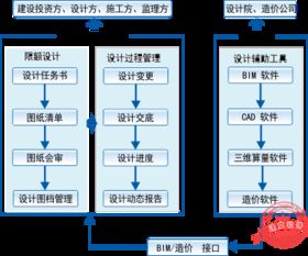 建文工程項目管理軟件 epc國際工程版