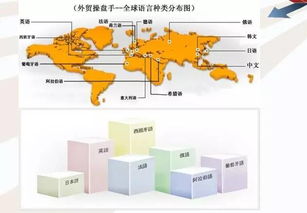做外貿,你沒抓住重點