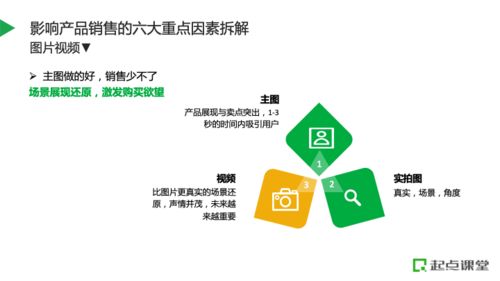 如何規劃產品資源,搭建電商全鏈路運營體系