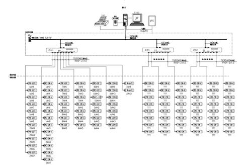 電力監控系統在數字電子產品質量監督檢驗中心的應用 安科瑞 孫斌