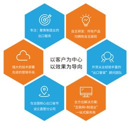 海風吹 致力于服務制造業的b2b平臺