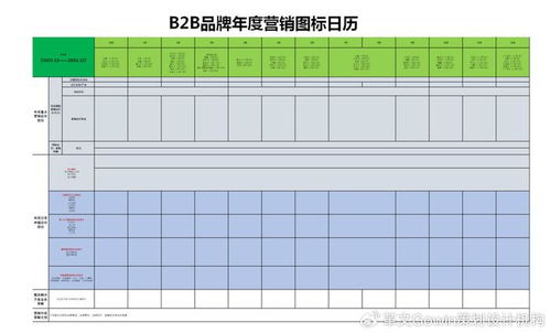 方法 如何打造b2b品牌系統(tǒng)性的營(yíng)銷閉環(huán)