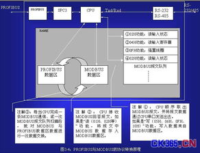 現(xiàn)場(chǎng)總線profibus系統(tǒng)集成與產(chǎn)品開發(fā) 3